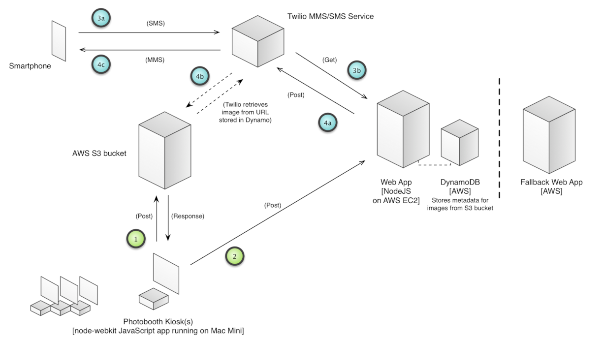 Architecture Diagram